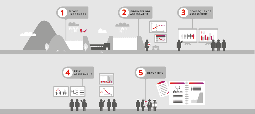 5618-Entura_Dam Safety Infographic-02