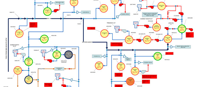 Northern-network-schematic-cropped680x300