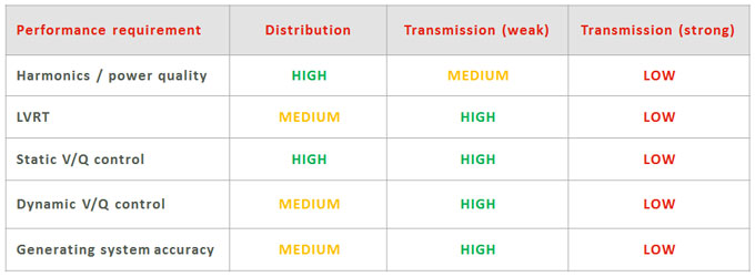 value-of-dynamic-model-accuracy-680x250-hr