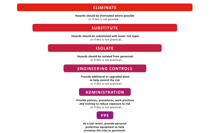 Hierarchy-of-Control_680