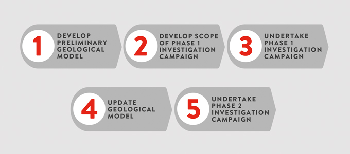 five-steps-to-better-understadning-geograhphical-risks-680x300